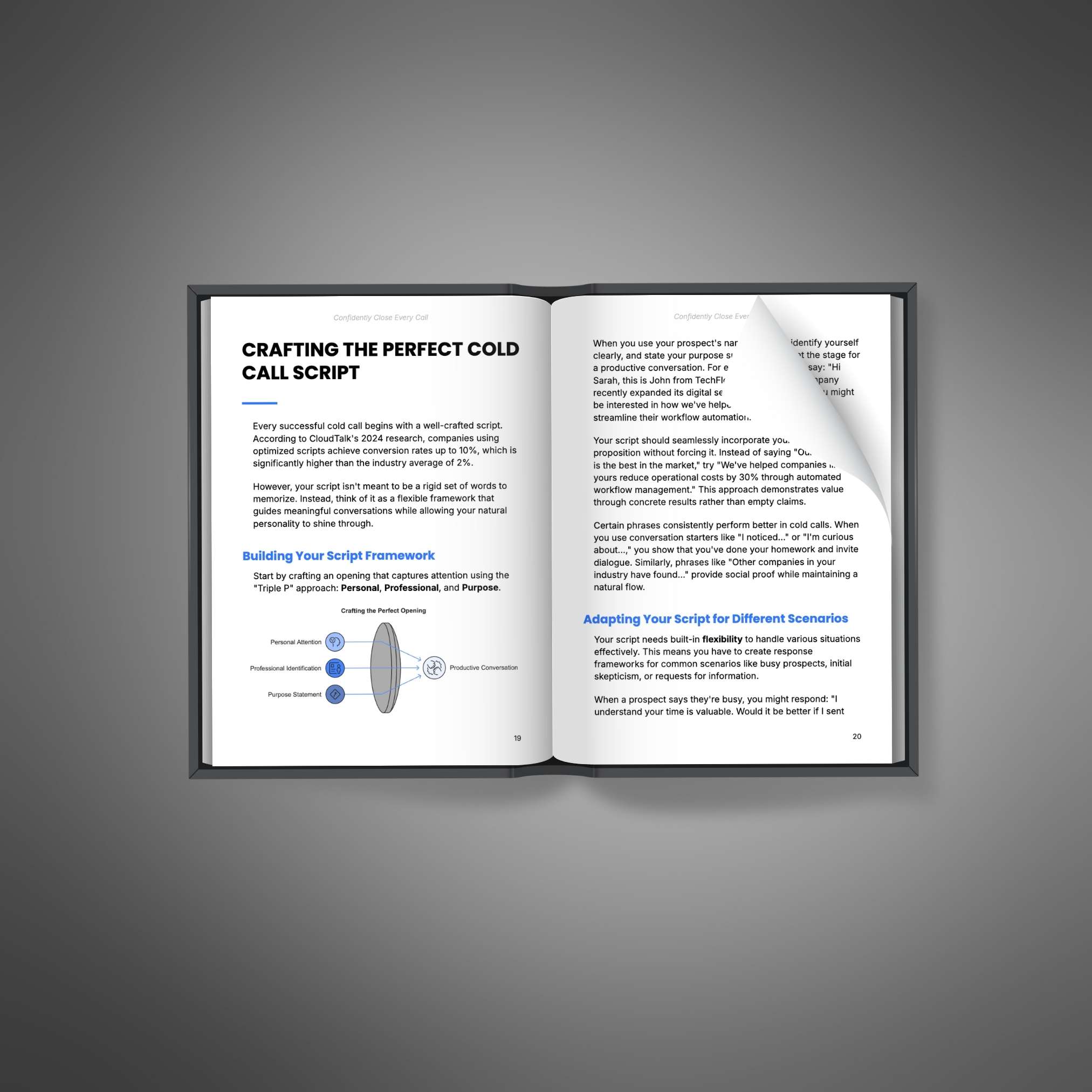 Confidently Close Every Call Ebook PLR Digital Product Entrepedia